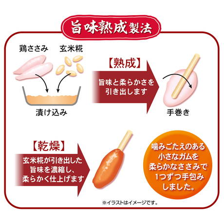 (5bag)Petio Super Chicken Breast Rolled Gummy 11pcs