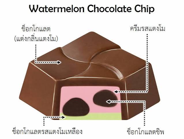 Tirol Choco Suikawari Box 63g/10pcs